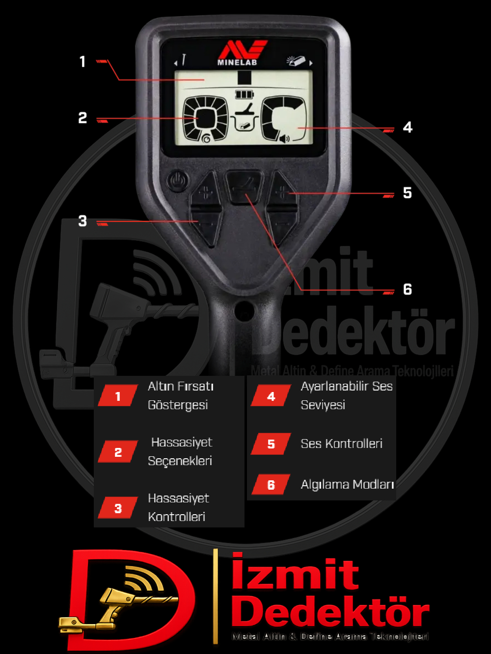 Minelab Gold Monster 1000 Altın Arama Dedektörü - Görsel 4
